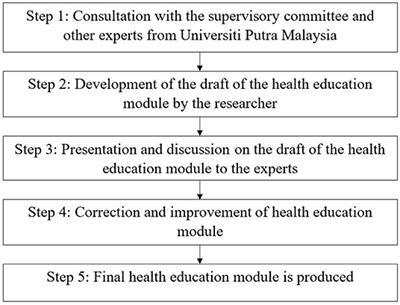 Evaluating Health Education Module on Hand, Food, and Mouth Diseases Among Preschoolers in Malacca, Malaysia